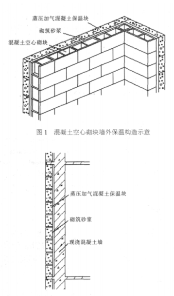 东海蒸压加气混凝土砌块复合保温外墙性能与构造